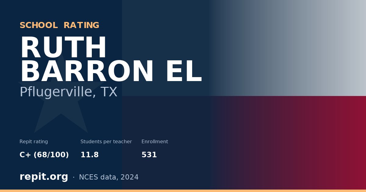RUTH BARRON EL, Pflugerville, TX — Repit school rating C+ (68/100)