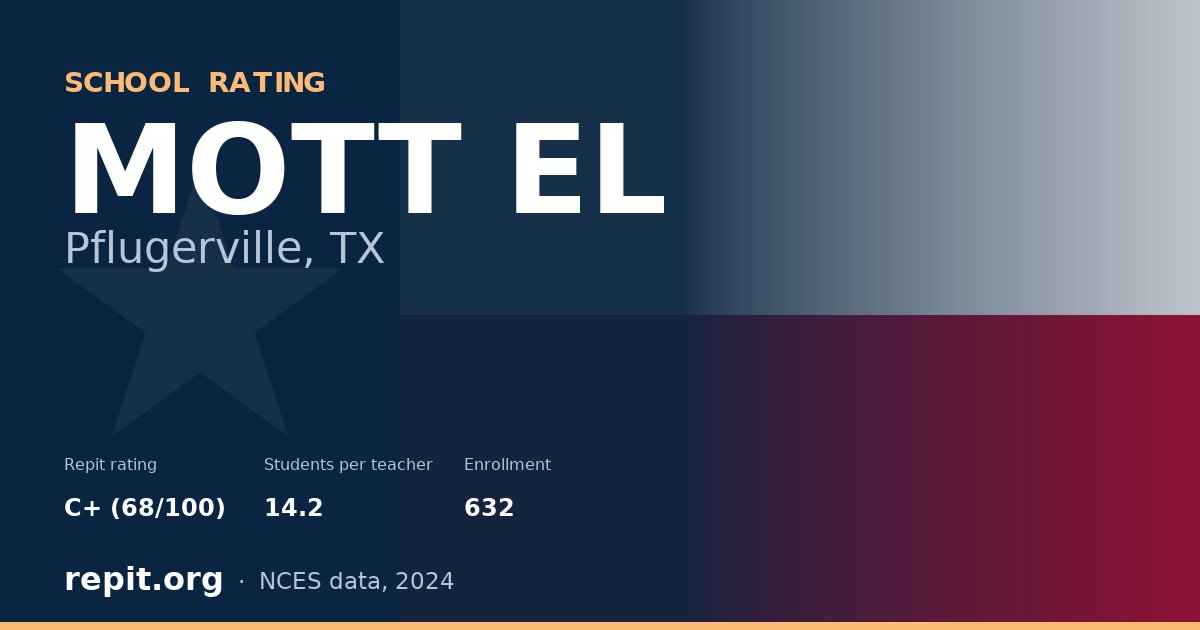 MOTT EL, Pflugerville, TX — Repit school rating C+ (68/100)
