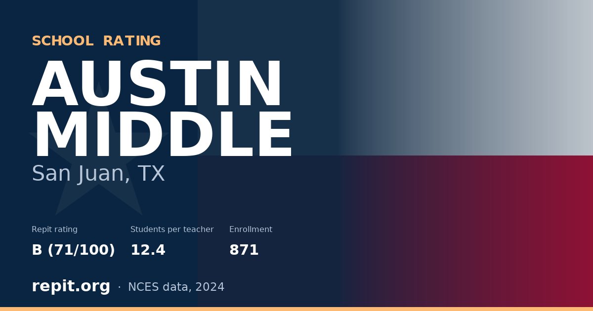AUSTIN MIDDLE, San Juan, TX — Repit school rating B (71/100)