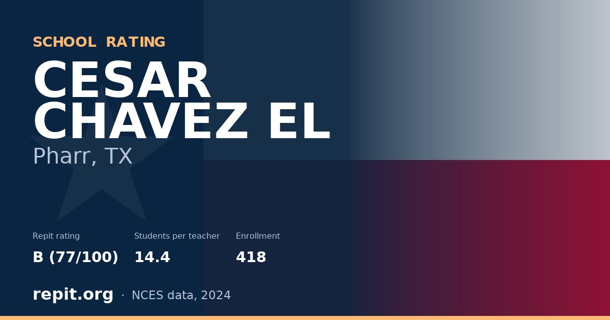 CESAR CHAVEZ EL, Pharr, TX — Repit school rating B (77/100)