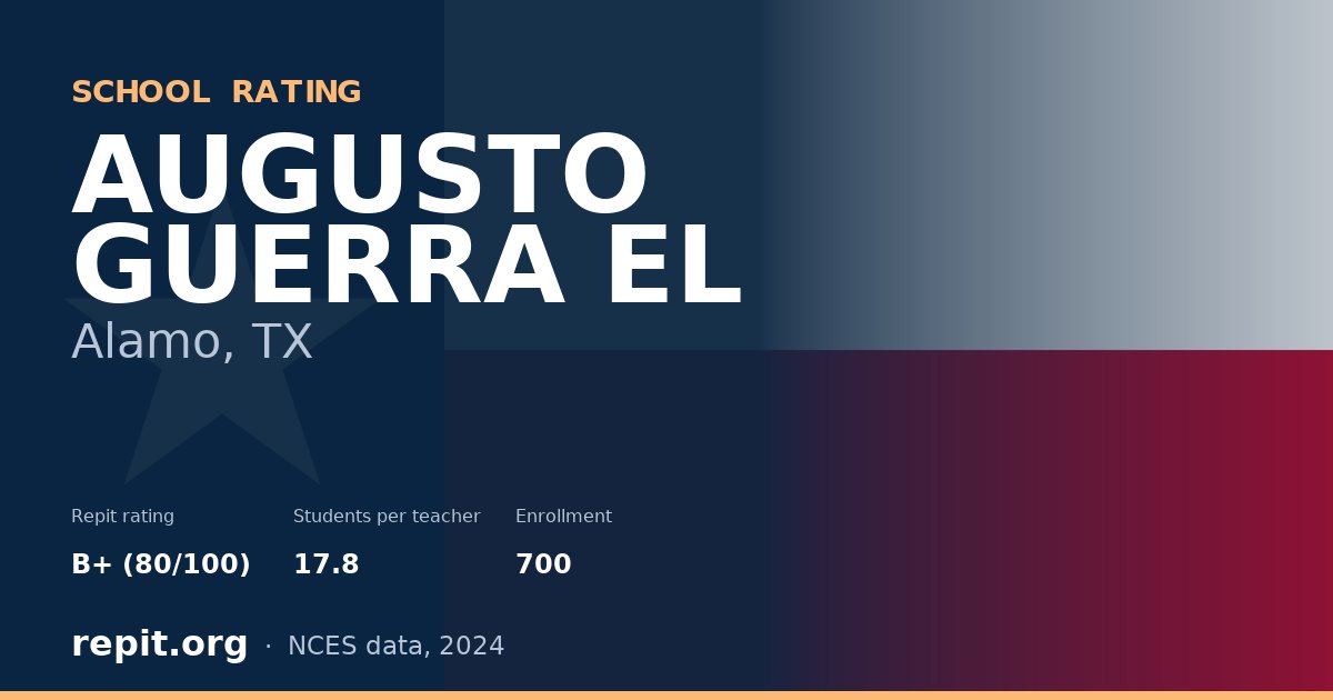 AUGUSTO GUERRA EL, Alamo, TX — Repit school rating B+ (80/100)