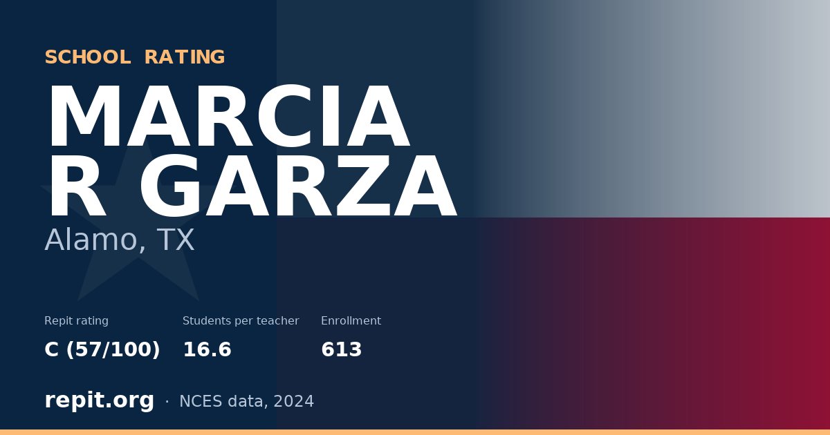 MARCIA R GARZA, Alamo, TX — Repit school rating C (57/100)