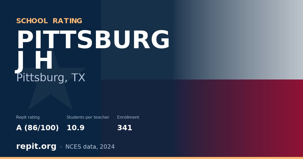 PITTSBURG J H, Pittsburg, TX — Repit school rating A (86/100)