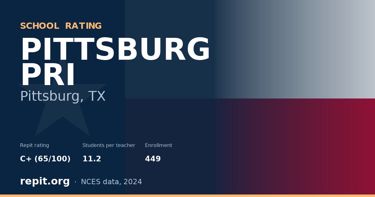 PITTSBURG PRI, Pittsburg, TX — Repit school rating C+ (65/100)