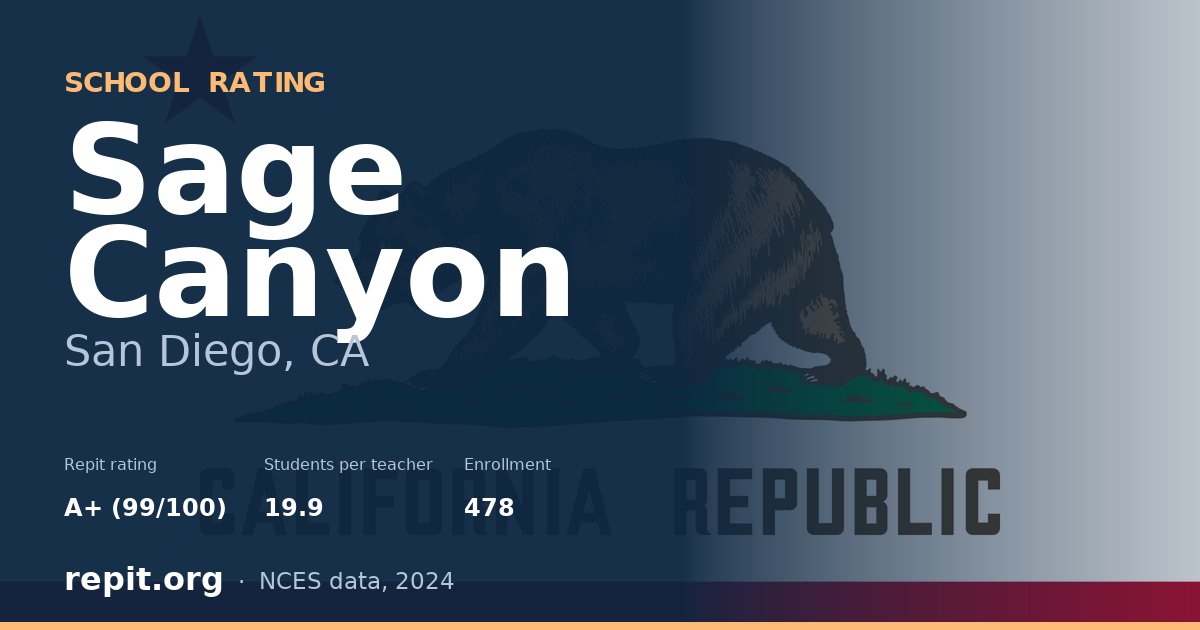 Sage Canyon, San Diego, CA — Repit school rating A+ (99/100)