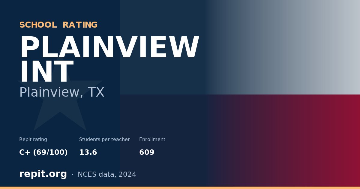 PLAINVIEW INT, Plainview, TX — Repit school rating C+ (69/100)
