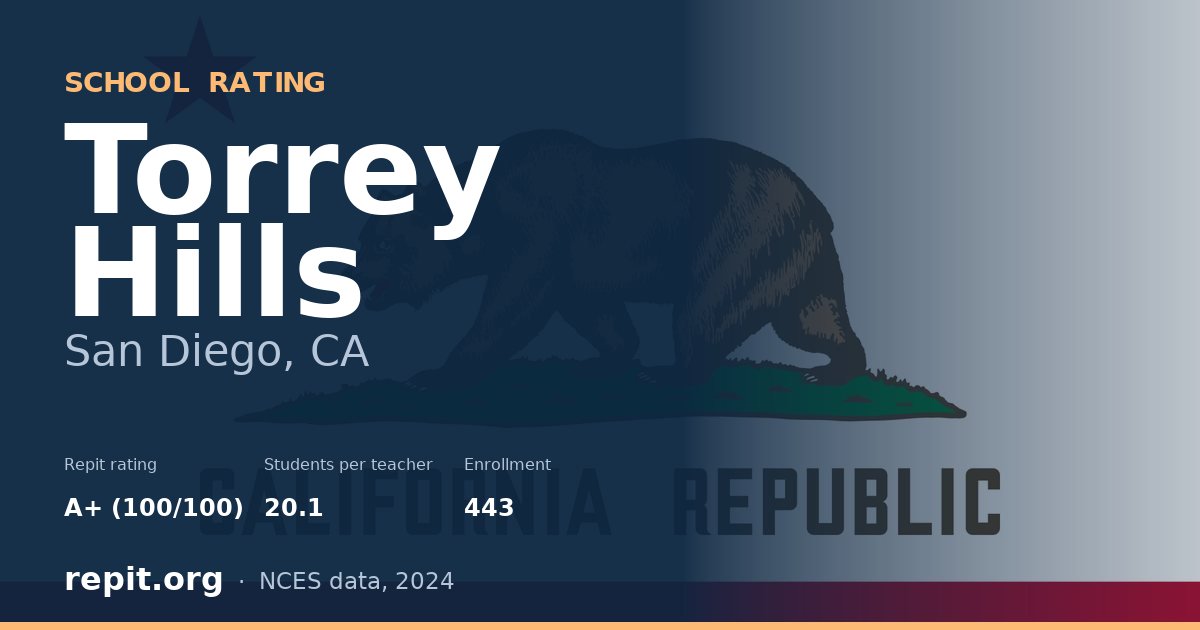 Torrey Hills, San Diego, CA — Repit school rating A+ (100/100)