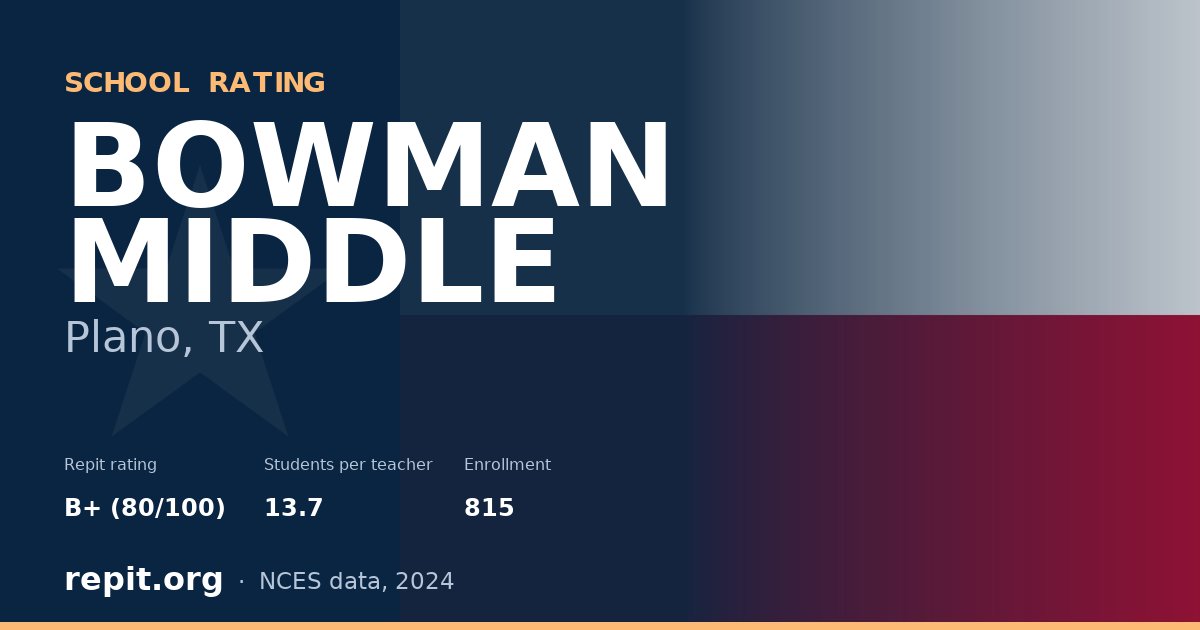 BOWMAN MIDDLE, Plano, TX — Repit school rating B+ (80/100)