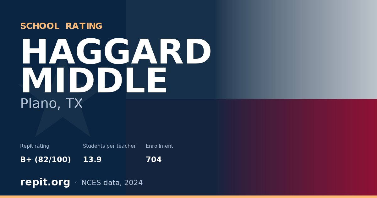 HAGGARD MIDDLE, Plano, TX — Repit school rating B+ (82/100)
