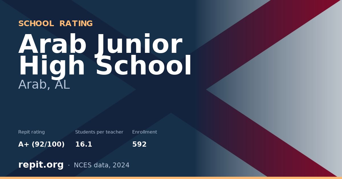 Arab Junior High School, Arab, AL — Repit school rating A+ (92/100)