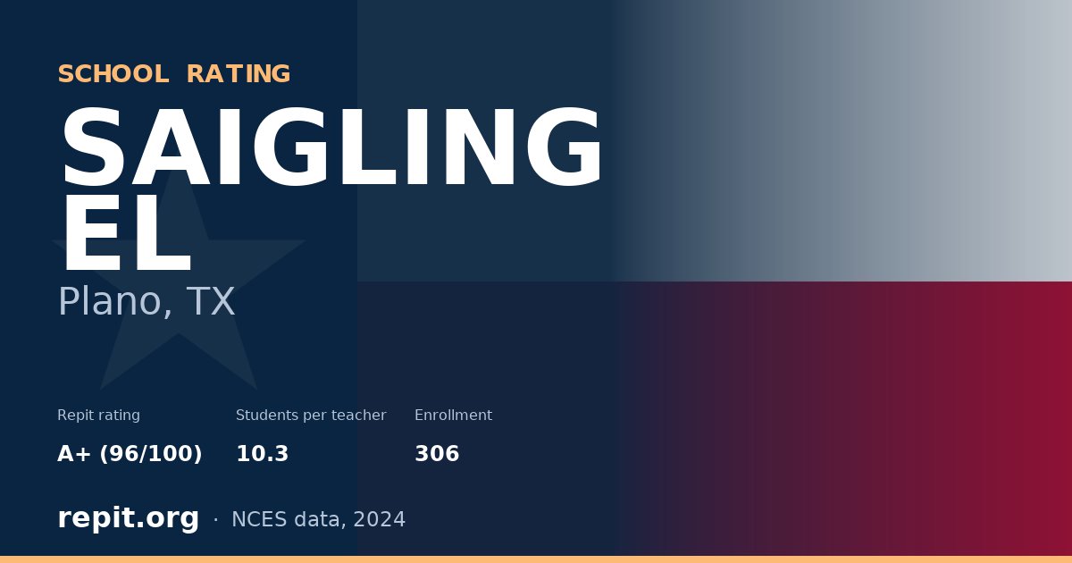 SAIGLING EL, Plano, TX — Repit school rating A+ (96/100)