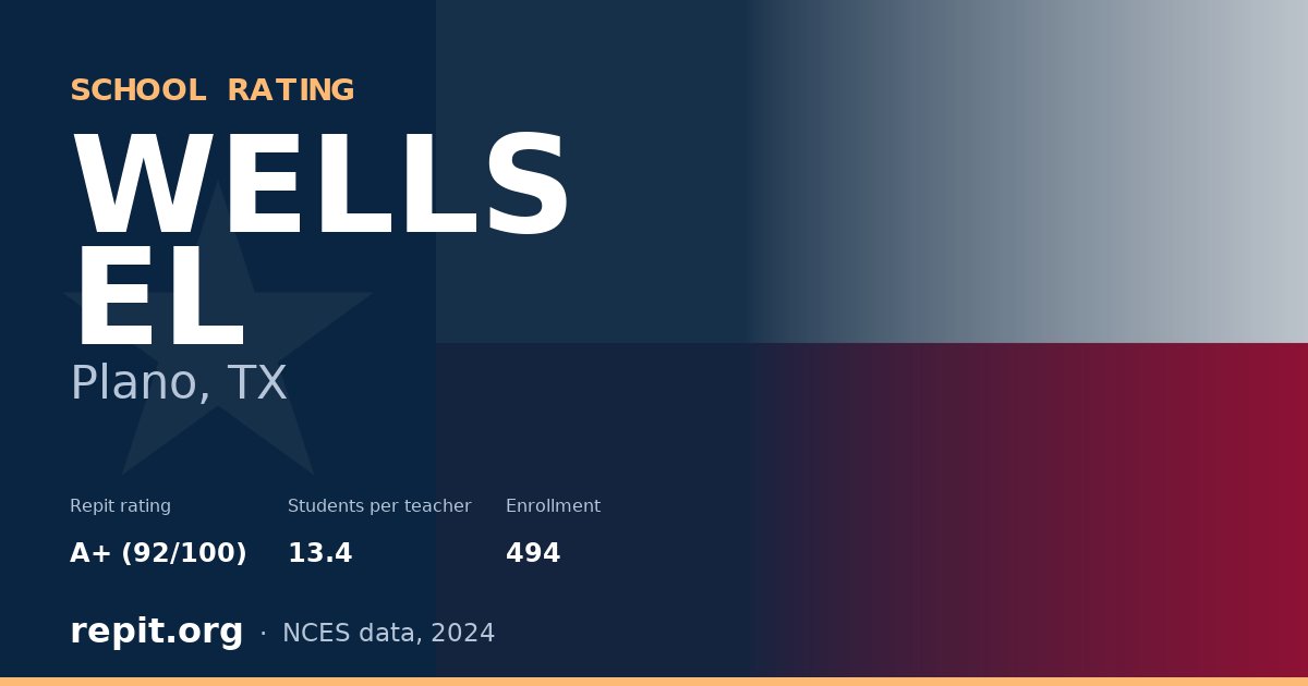 WELLS EL, Plano, TX — Repit school rating A+ (92/100)