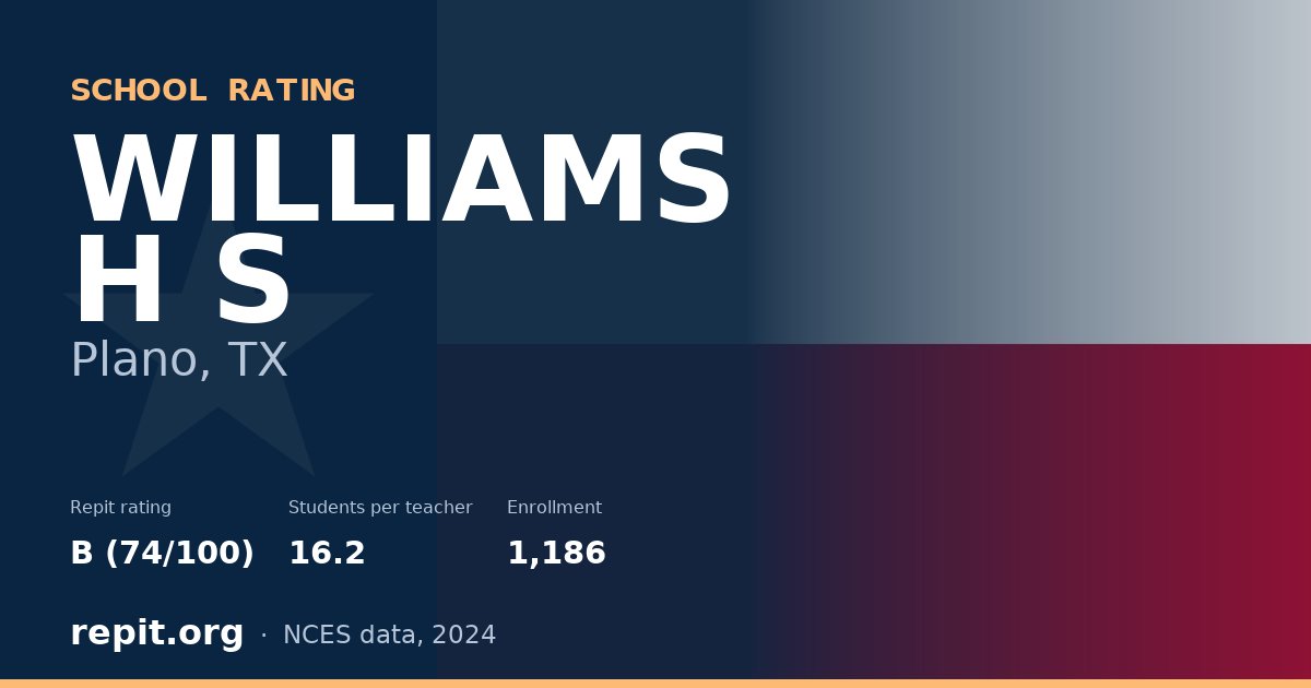 WILLIAMS H S, Plano, TX — Repit school rating B (74/100)