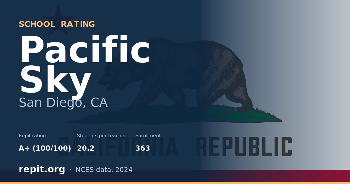 Pacific Sky, San Diego, CA — Repit school rating A+ (100/100)