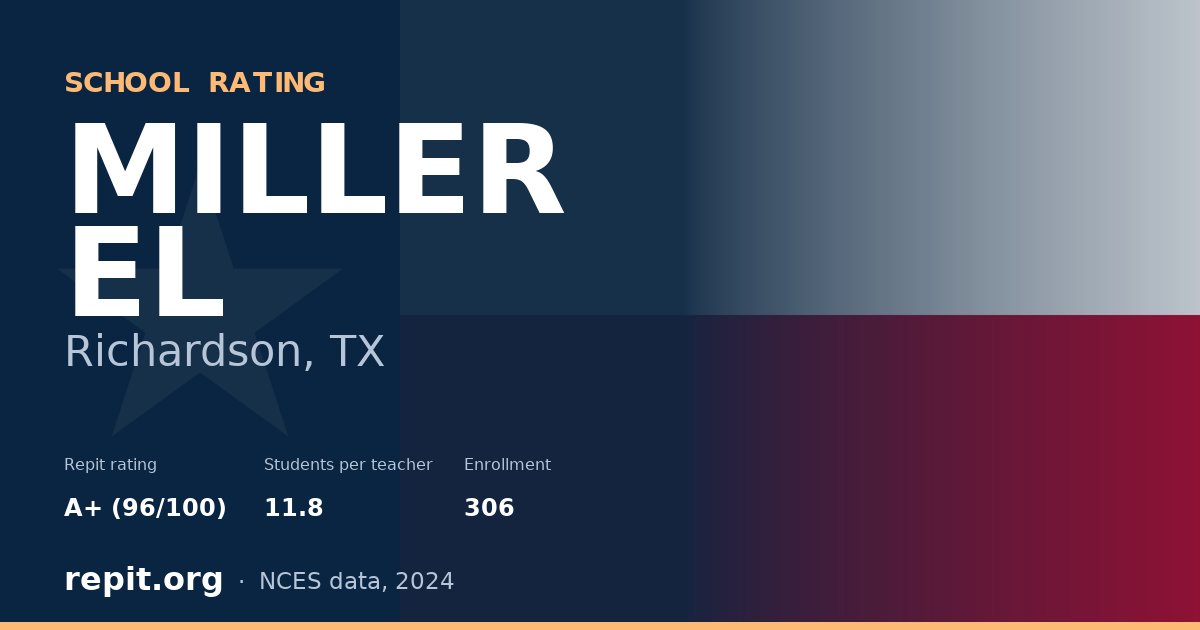 MILLER EL, Richardson, TX — Repit school rating A+ (96/100)