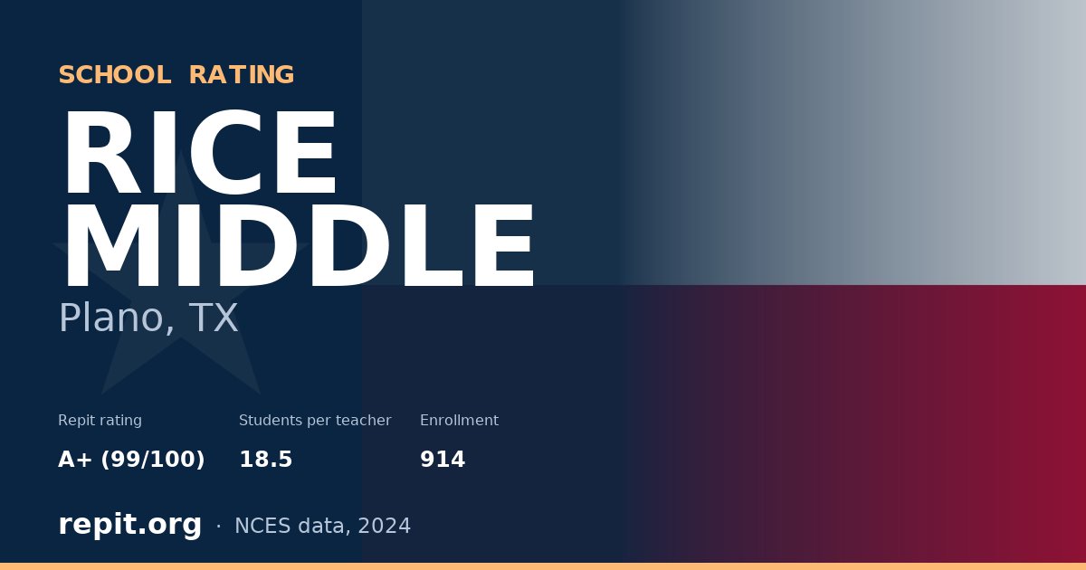 RICE MIDDLE, Plano, TX — Repit school rating A+ (99/100)