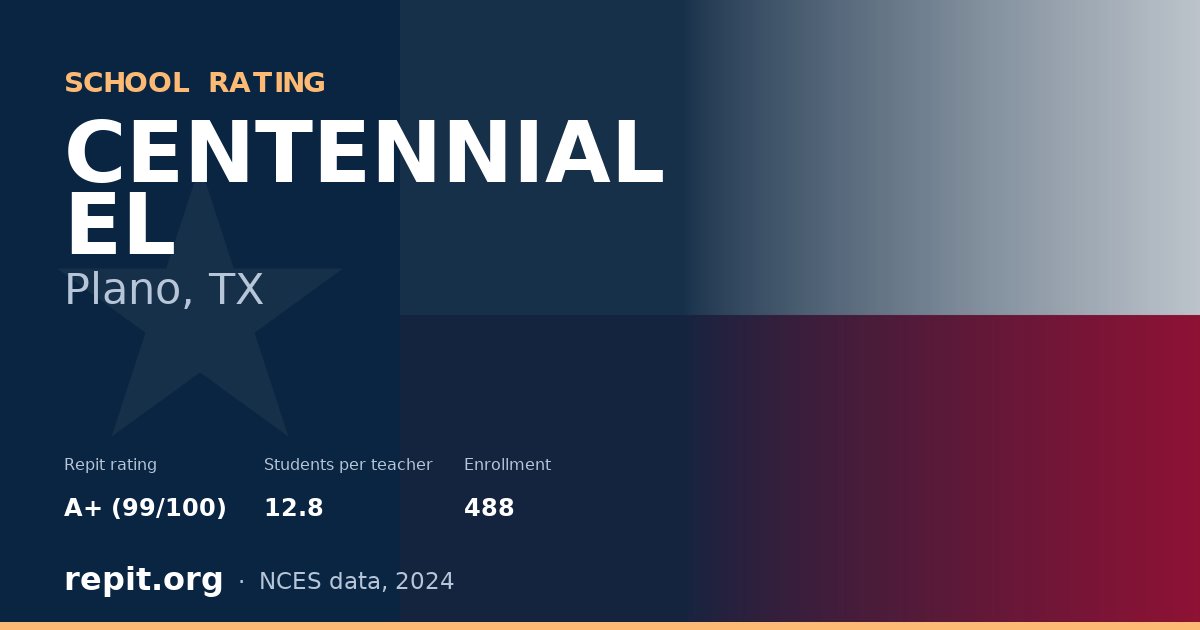 CENTENNIAL EL, Plano, TX — Repit school rating A+ (99/100)