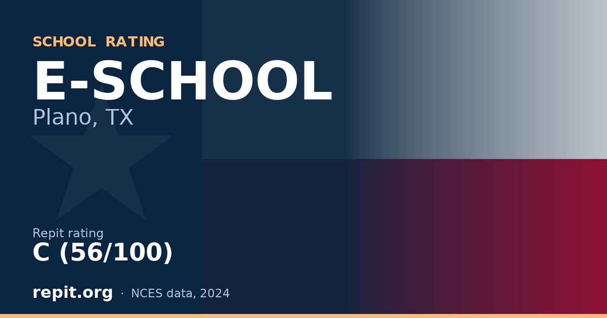 E-SCHOOL, Plano, TX — Repit school rating C (56/100)