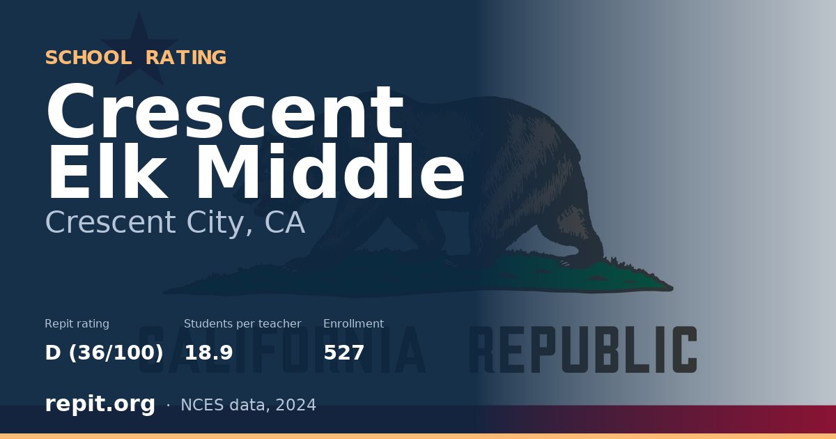 Crescent Elk Middle, Crescent City, CA — Repit school rating D (36/100)