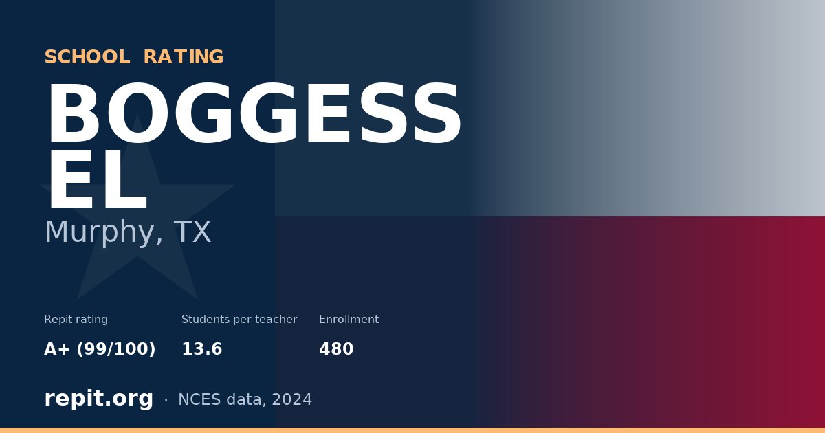 BOGGESS EL, Murphy, TX — Repit school rating A+ (99/100)