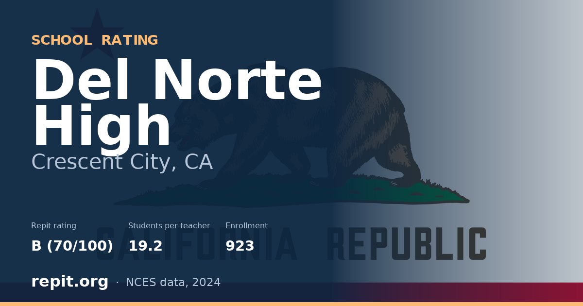 Del Norte High, Crescent City, CA — Repit school rating B (70/100)