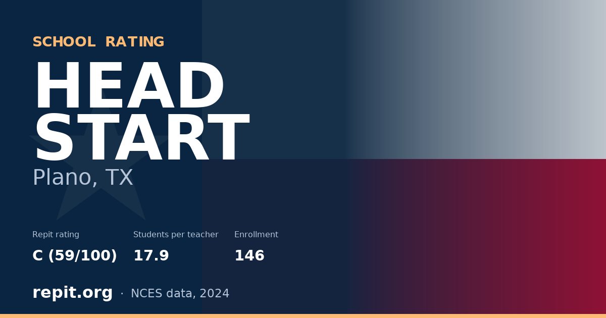 HEAD START, Plano, TX — Repit school rating C (59/100)