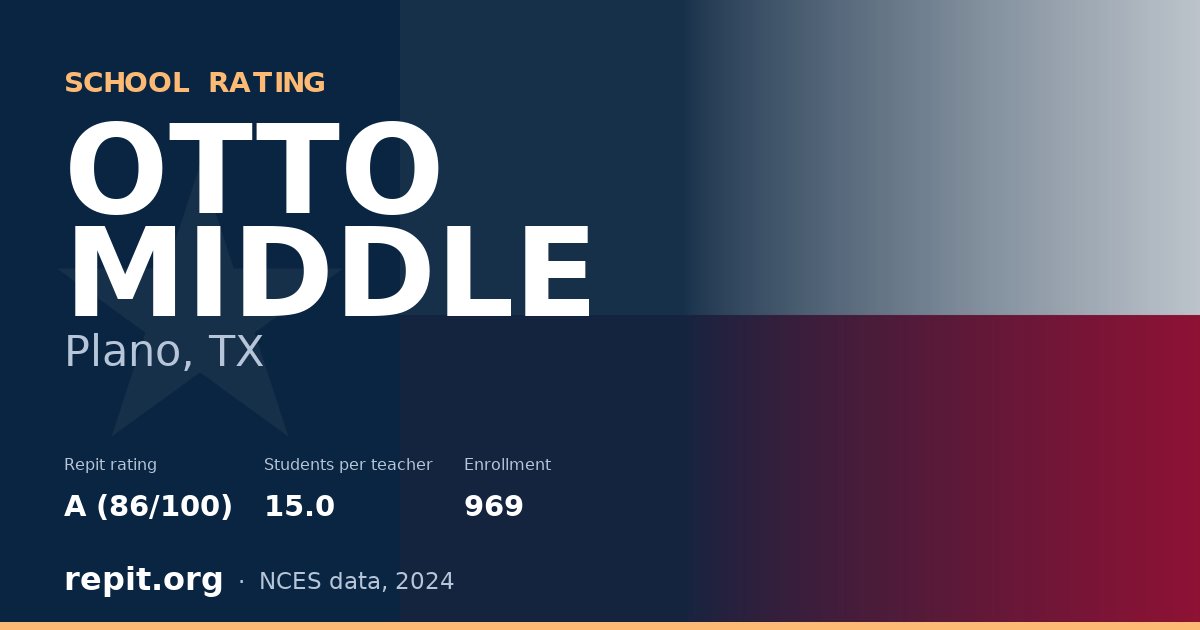 OTTO MIDDLE, Plano, TX — Repit school rating A (86/100)