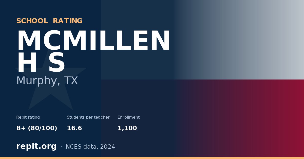 MCMILLEN H S, Murphy, TX — Repit school rating B+ (80/100)