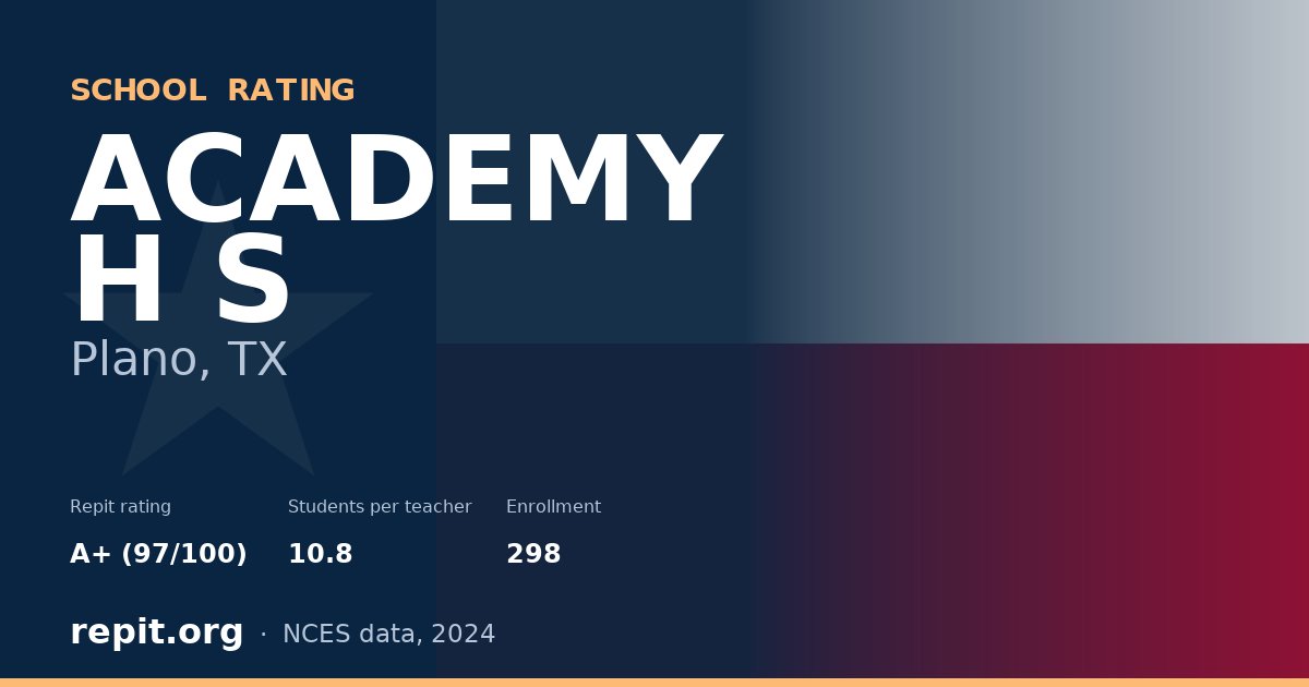 ACADEMY H S, Plano, TX — Repit school rating A+ (97/100)