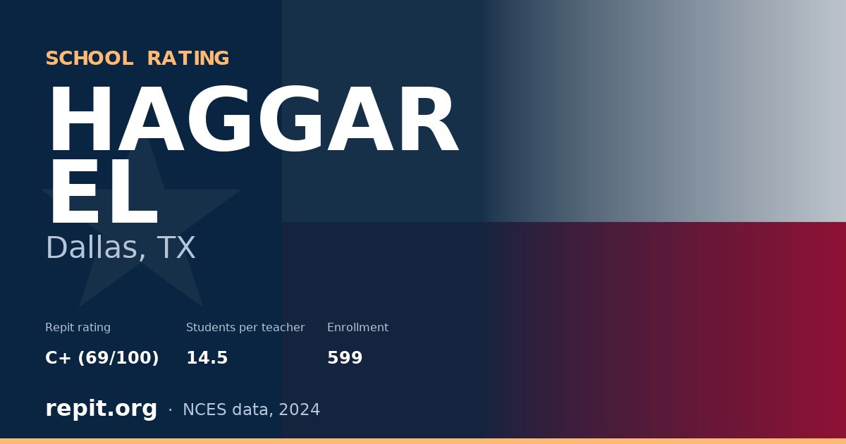 HAGGAR EL, Dallas, TX — Repit school rating C+ (69/100)