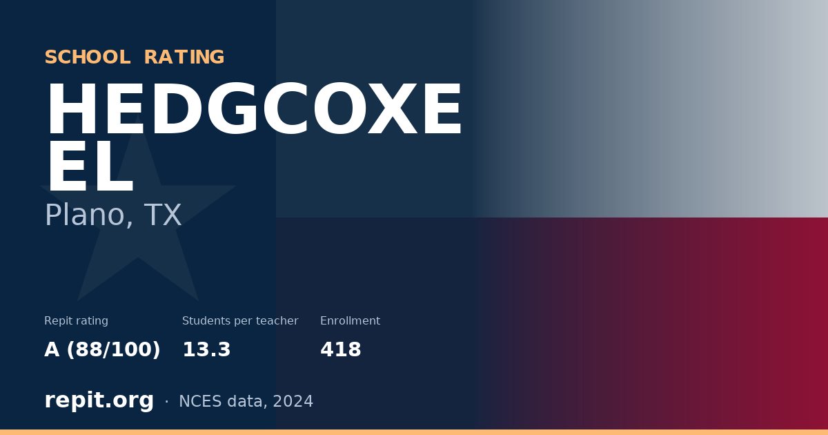 HEDGCOXE EL, Plano, TX — Repit school rating A (88/100)