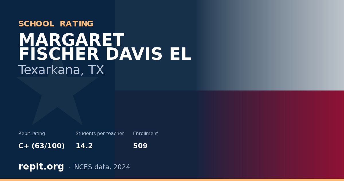 MARGARET FISCHER DAVIS EL, Texarkana, TX — Repit school rating C+ (63/100)