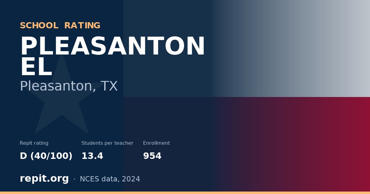PLEASANTON EL, Pleasanton, TX — Repit school rating D (40/100)