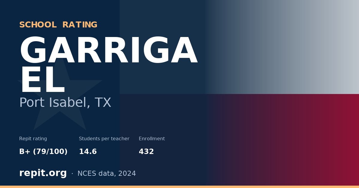 GARRIGA EL, Port Isabel, TX — Repit school rating B+ (79/100)