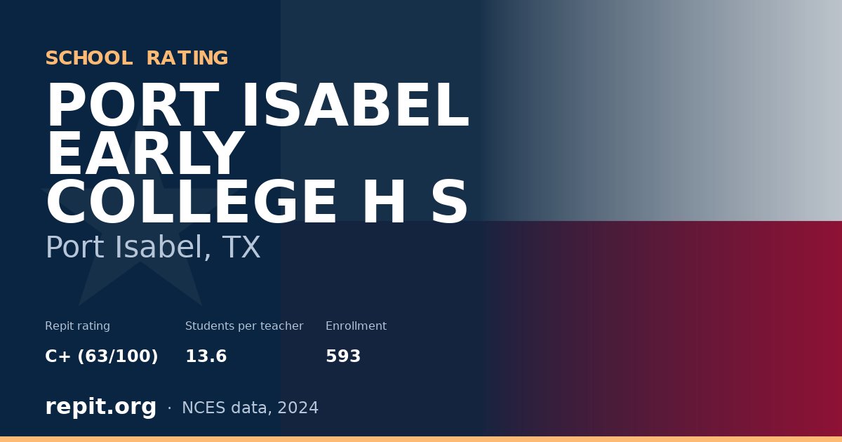 PORT ISABEL EARLY COLLEGE H S, Port Isabel, TX — Repit school rating C+ (63/100)