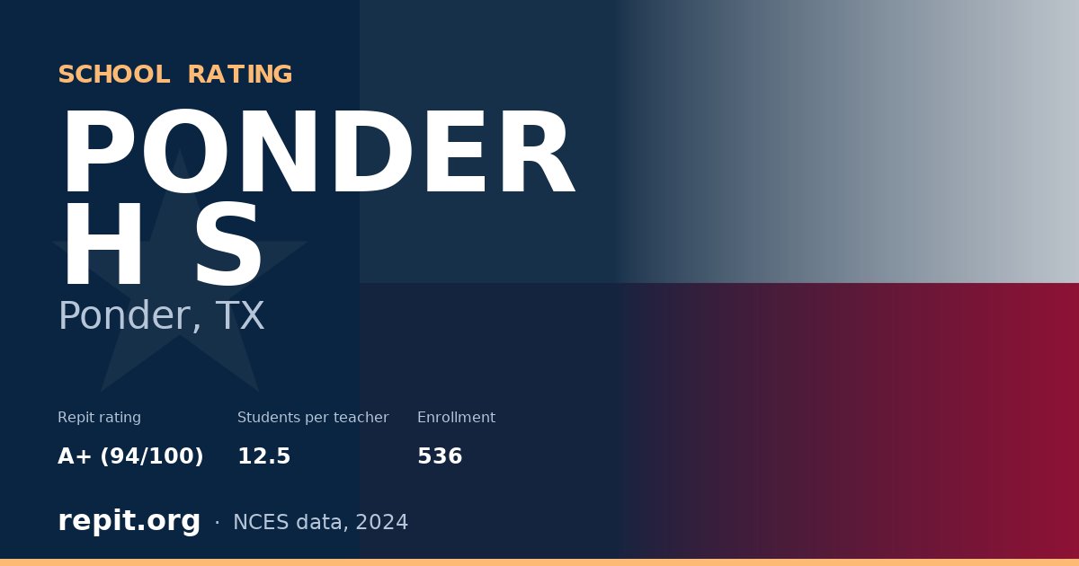 PONDER H S, Ponder, TX — Repit school rating A+ (94/100)