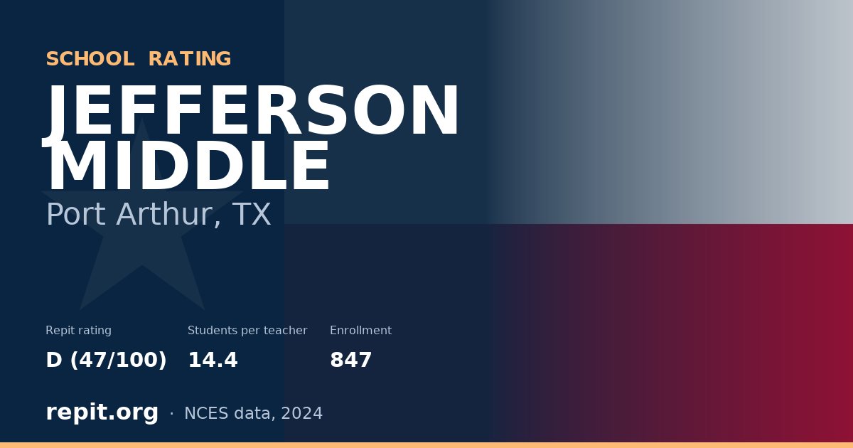 JEFFERSON MIDDLE, Port Arthur, TX — Repit school rating D (47/100)