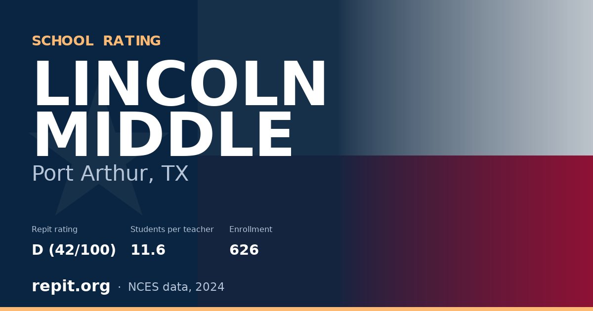 LINCOLN MIDDLE, Port Arthur, TX — Repit school rating D (42/100)