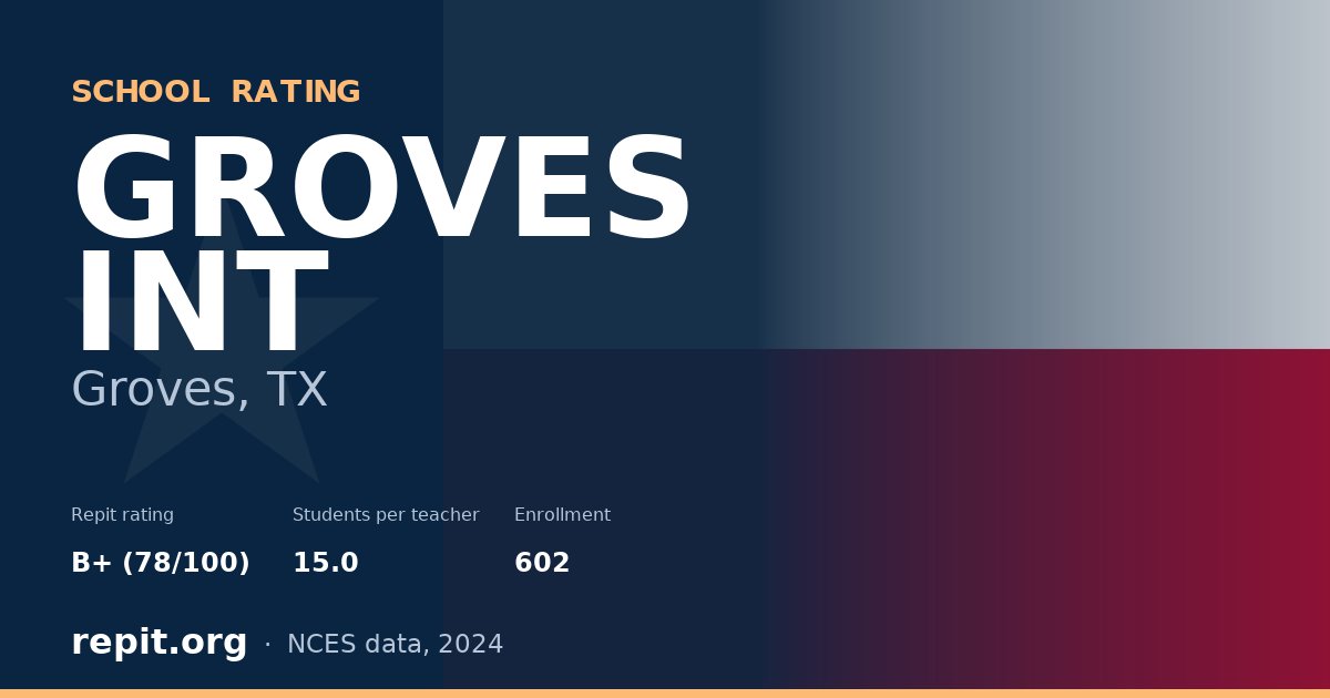 GROVES INT, Groves, TX — Repit school rating B+ (78/100)