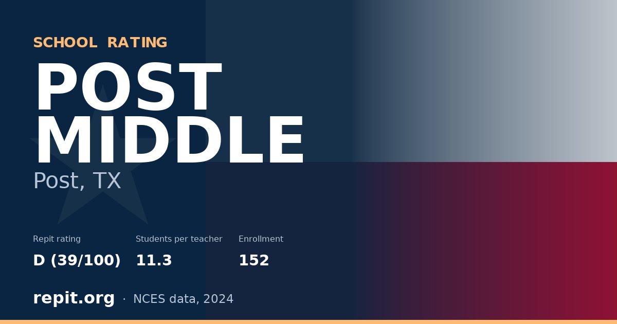 POST MIDDLE, Post, TX — Repit school rating D (39/100)