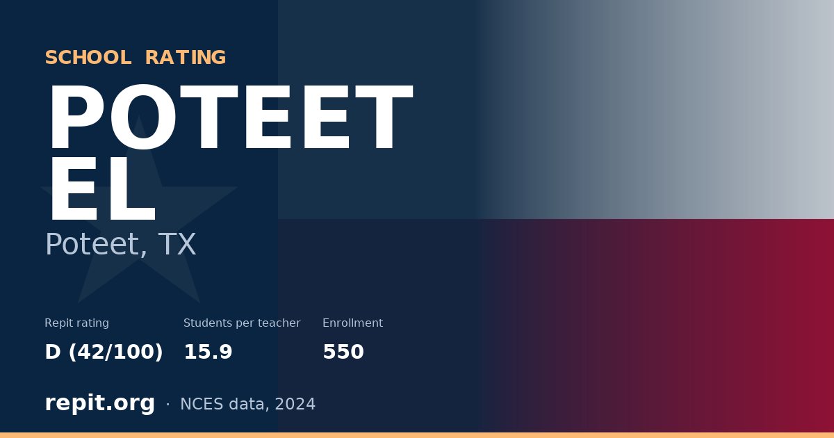 POTEET EL, Poteet, TX — Repit school rating D (42/100)