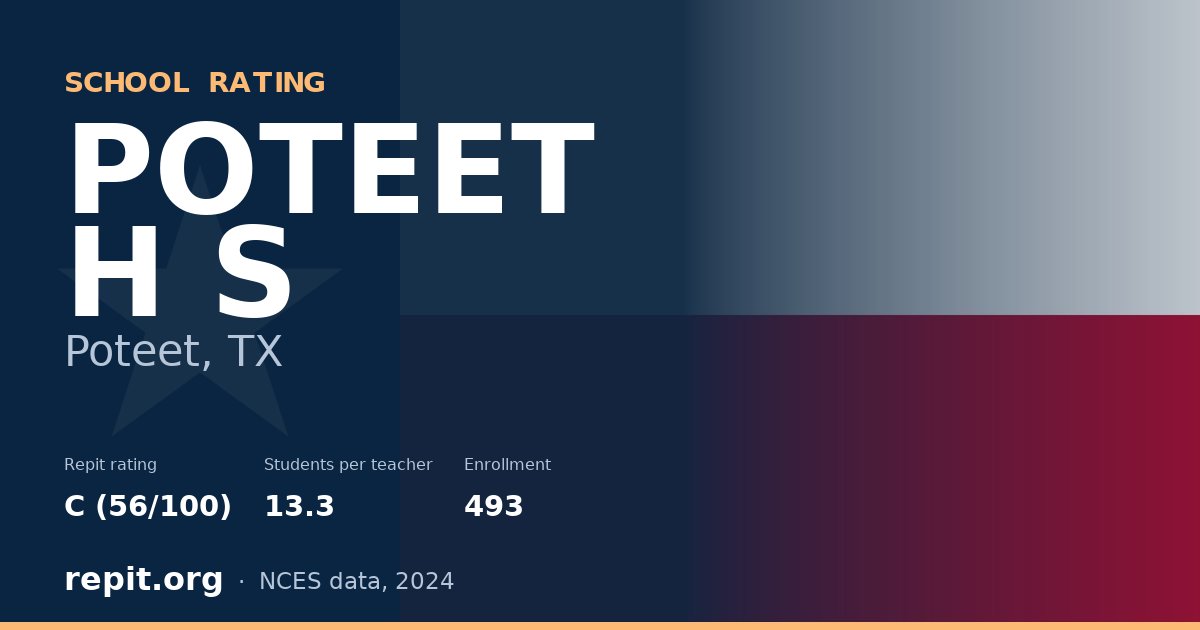 POTEET H S, Poteet, TX — Repit school rating C (56/100)