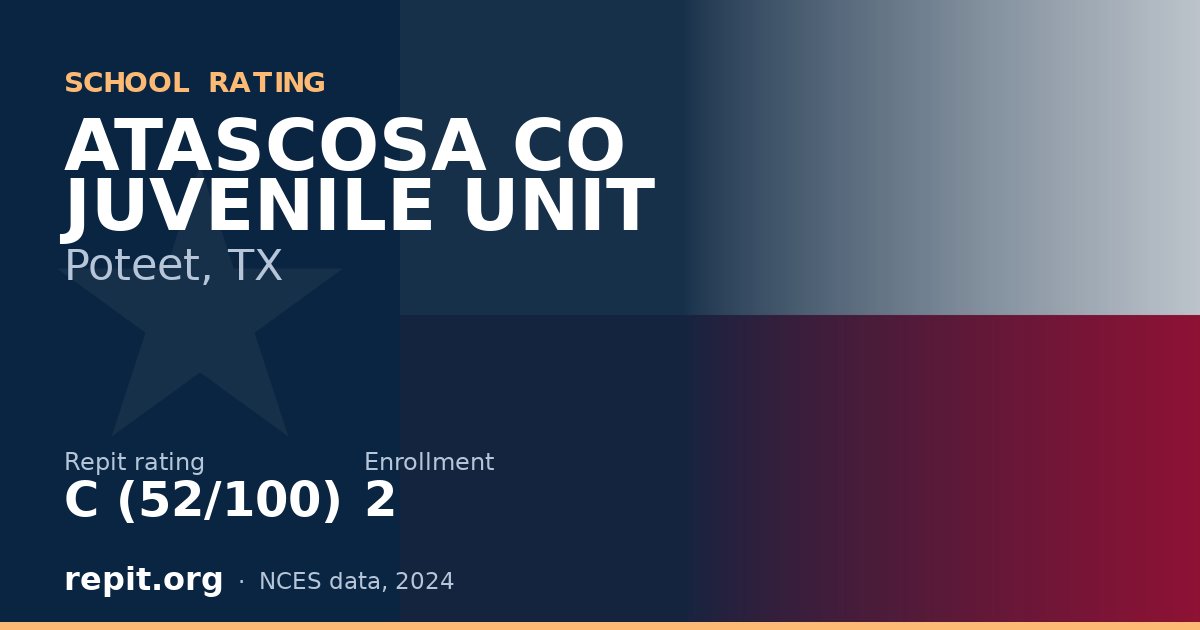 ATASCOSA CO JUVENILE UNIT, Poteet, TX — Repit school rating C (52/100)