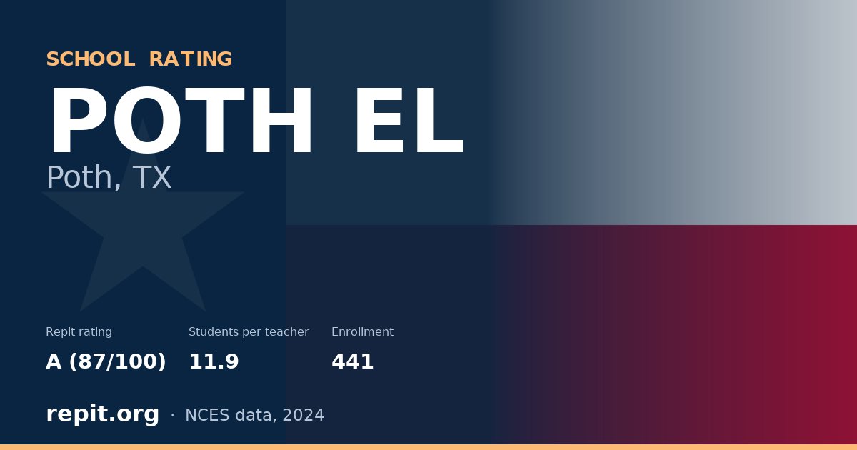 POTH EL, Poth, TX — Repit school rating A (87/100)