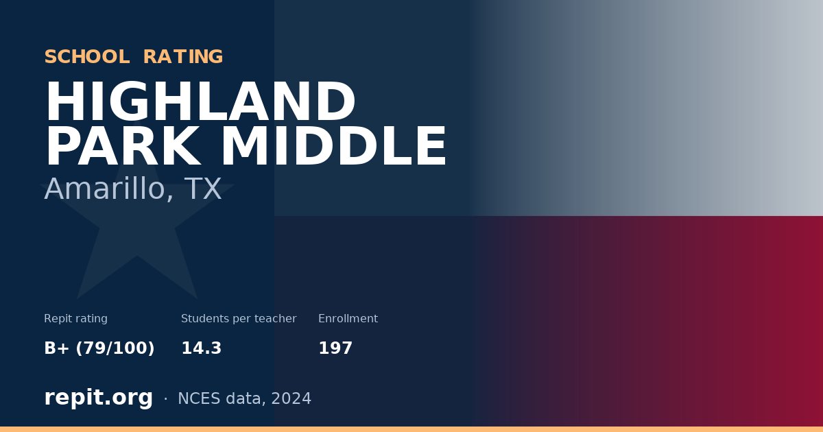 HIGHLAND PARK MIDDLE, Amarillo, TX — Repit school rating B+ (79/100)