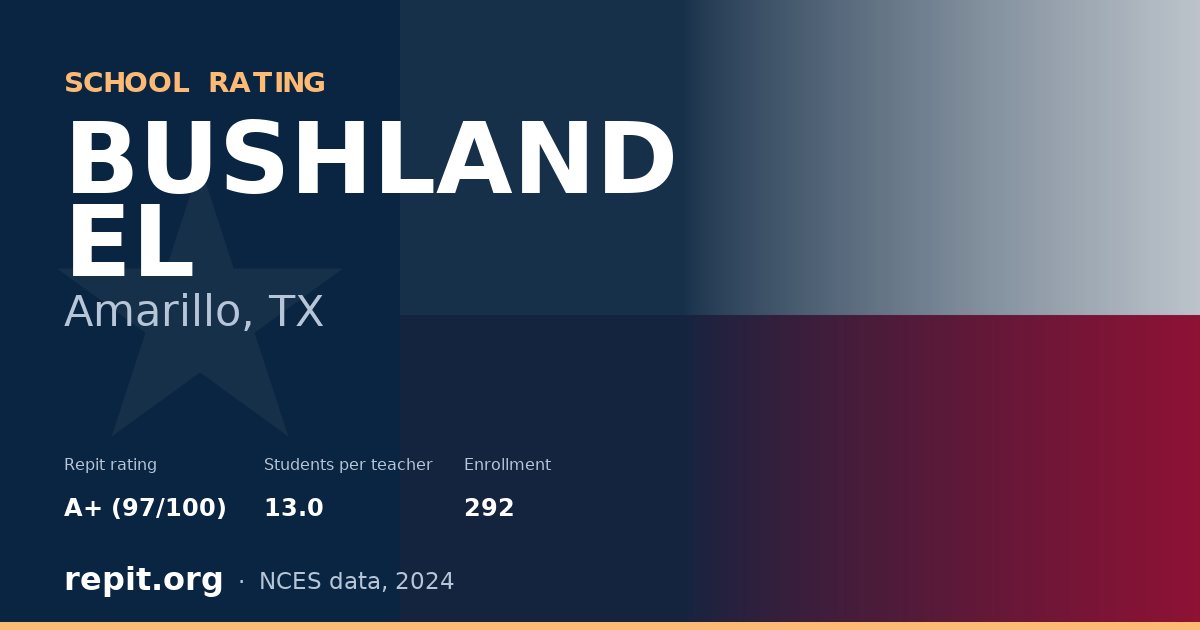 BUSHLAND EL, Amarillo, TX — Repit school rating A+ (97/100)