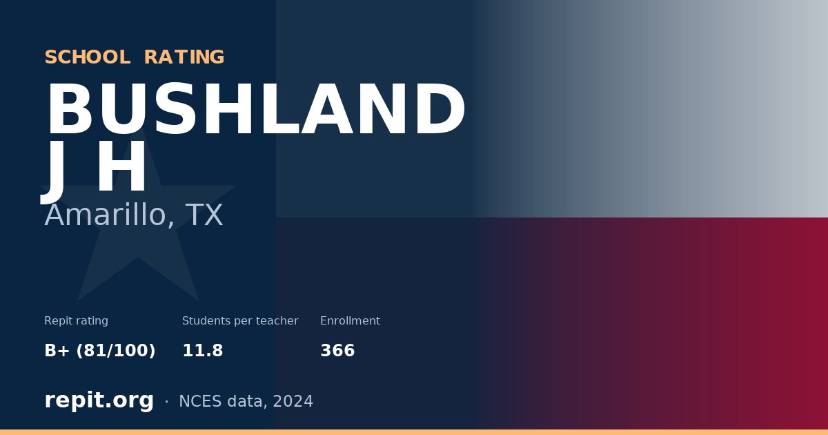 BUSHLAND J H, Amarillo, TX — Repit school rating B+ (81/100)