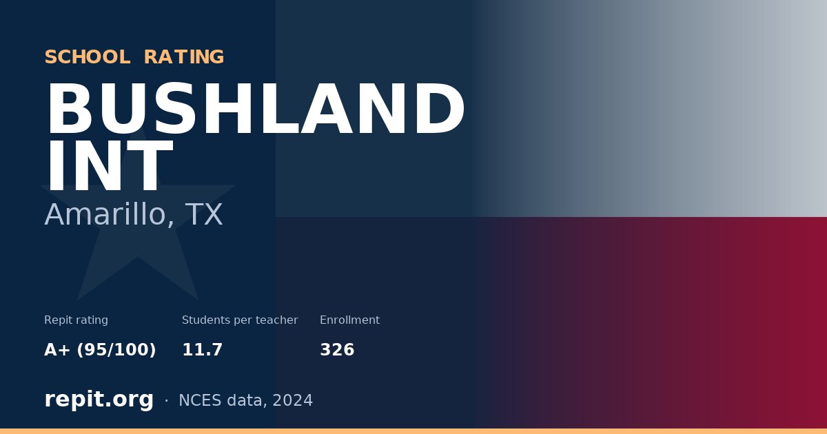 BUSHLAND INT, Amarillo, TX — Repit school rating A+ (95/100)