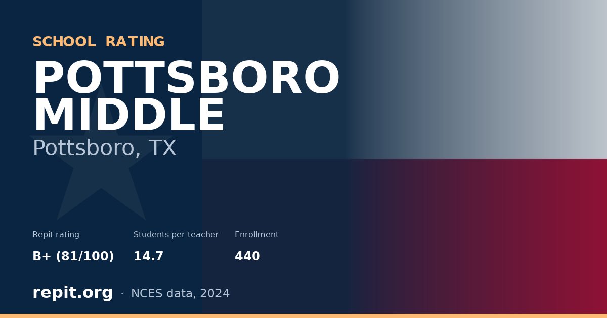 POTTSBORO MIDDLE, Pottsboro, TX — Repit school rating B+ (81/100)