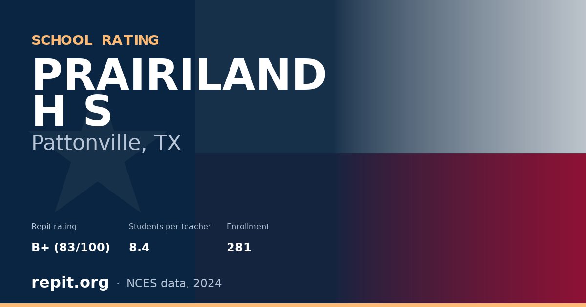 PRAIRILAND H S, Pattonville, TX — Repit school rating B+ (83/100)